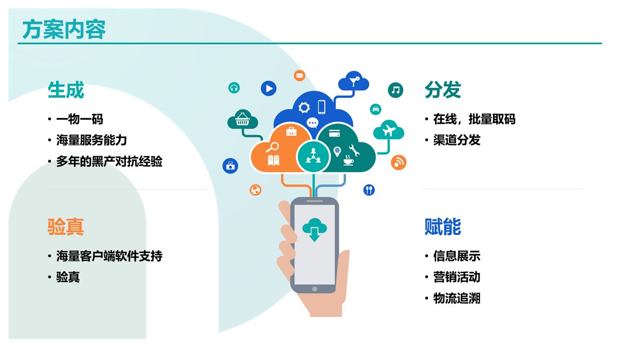 一物一码防伪促销 防伪促销 一物一码促销