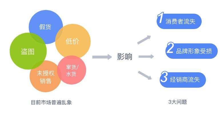 奶粉一物一码防窜货,奶粉防伪溯源营销