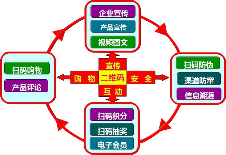 奶粉一物一码防窜货,奶粉防伪溯源营销