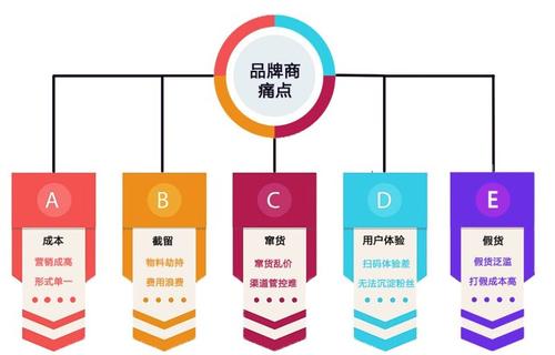食品袋一物一码包装