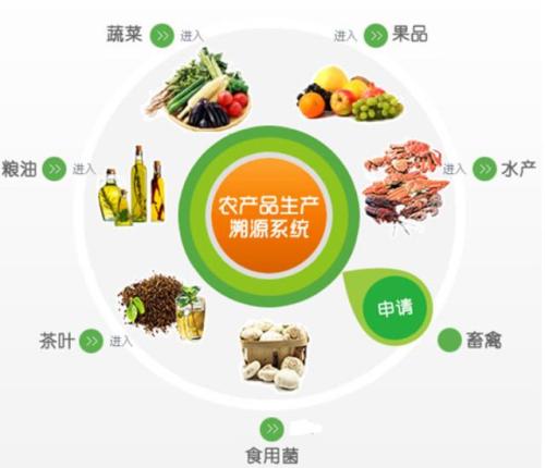 农产品一物一码追溯平台