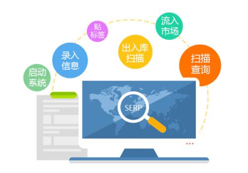 服装行业防窜货系统