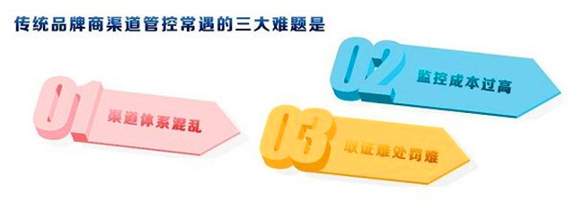 一物一码化妆品盒子