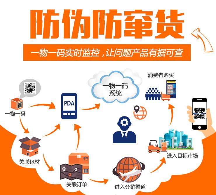 食品行业防伪防窜货方案