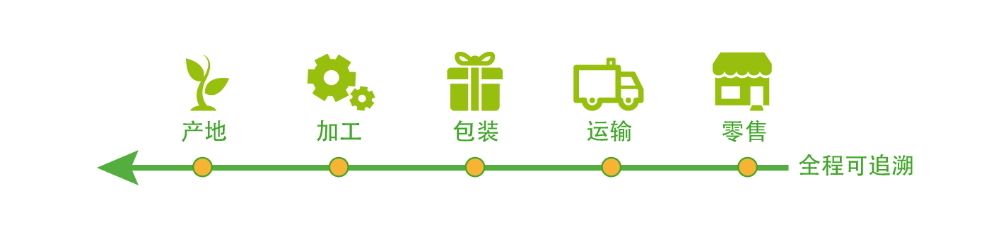 一瓶一码解决方案
